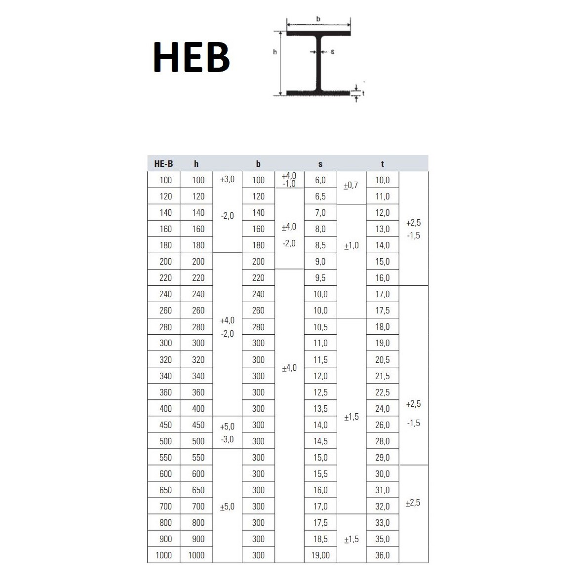 Verzinkter Heb Balken Nach Mass Erhaltlich In Vielen Grossen